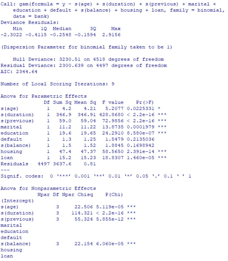 Solved Report which variables have significant effect on the | Chegg.com