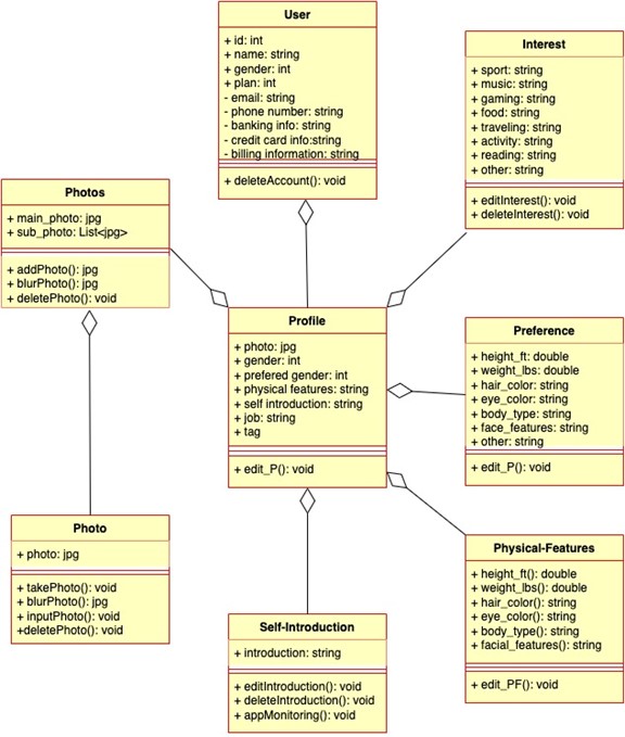 Solved I need help converting this class diagram to a system | Chegg.com