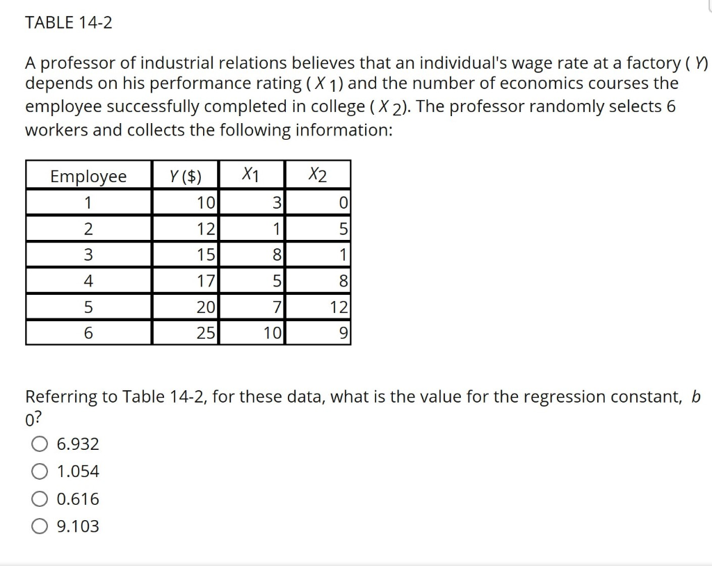 Solved TABLE 14-2 A Professor Of Industrial Relations | Chegg.com