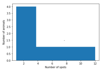 Solved Would some one explain this problem and solution. It | Chegg.com