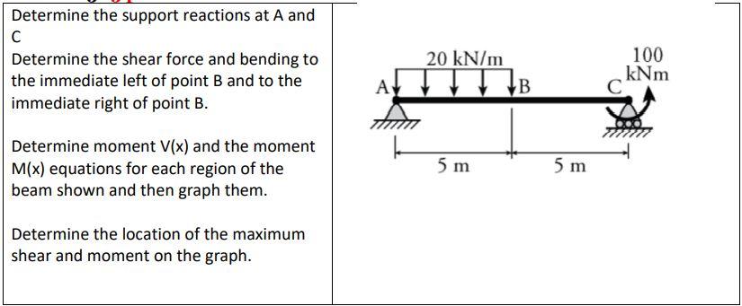 Solved Determine the support reactions at A and C Determine | Chegg.com