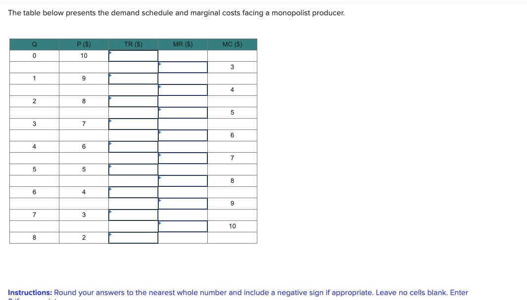 Solved The table below presents the demand schedule and | Chegg.com