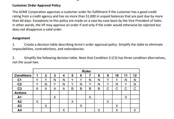 Customer Order Approval Policy The ACME Corporation | Chegg.com