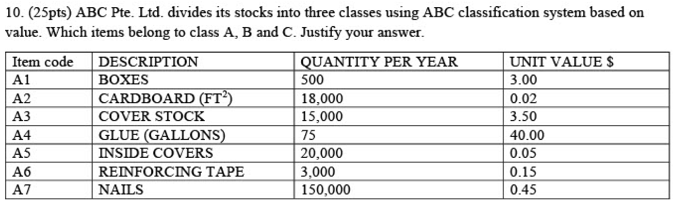 solved-10-25pts-abc-pte-ltd-divides-its-stocks-into-chegg