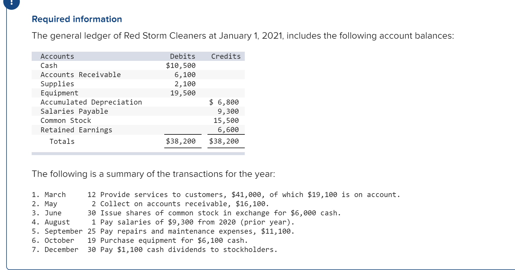 Solved Required Information The General Ledger Of Red Storm | Chegg.com