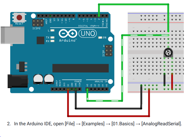 Solved if we used an int instead of an unsigned long to | Chegg.com