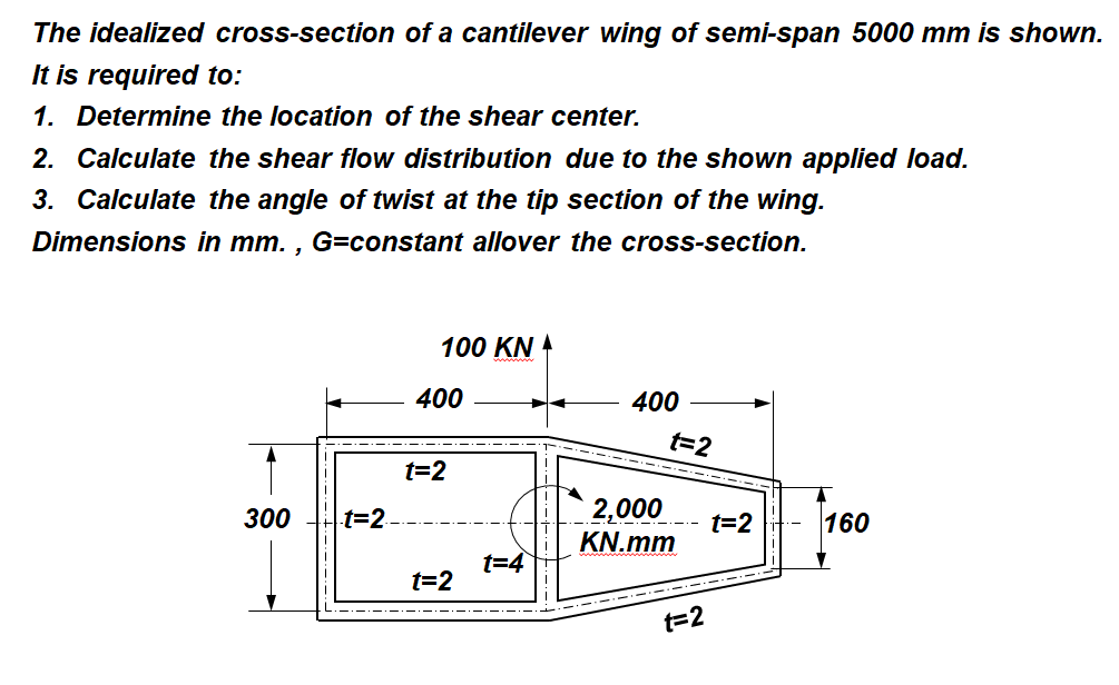 Solved The idealized cross-section of a cantilever wing of | Chegg.com