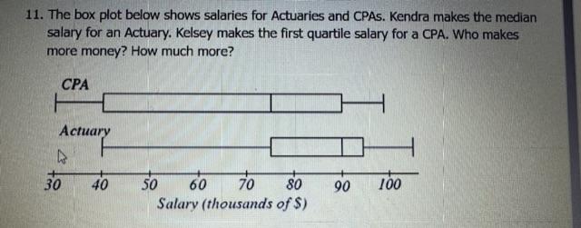 Solved 11. The box plot below shows salaries for Actuaries | Chegg.com