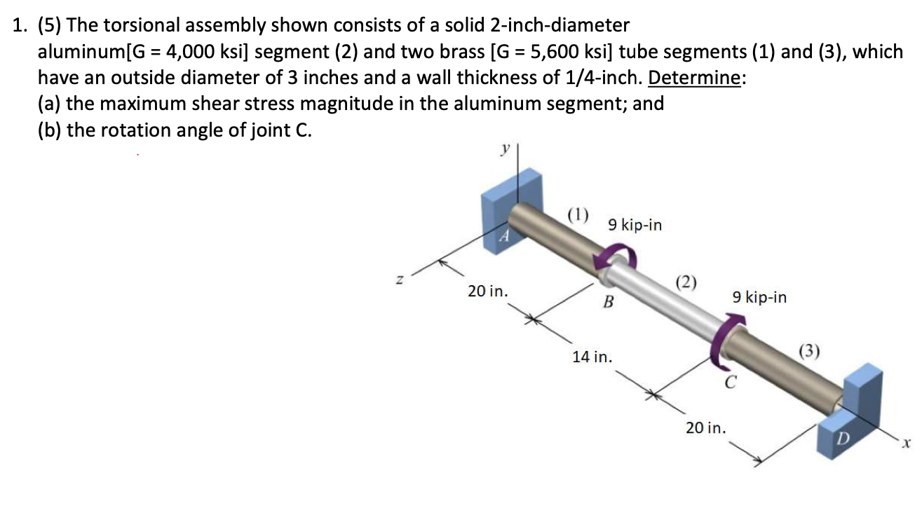 Solved = 1. (5) The torsional assembly shown consists of a | Chegg.com