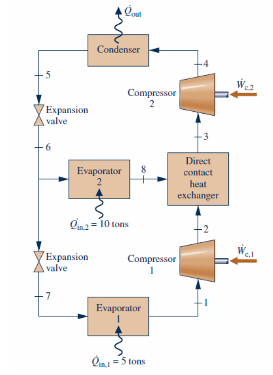 Solved The figure shows a two-stage, | Chegg.com