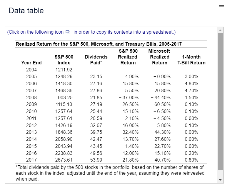 solved-using-the-data-in-the-table-a-what-was-the-average-chegg