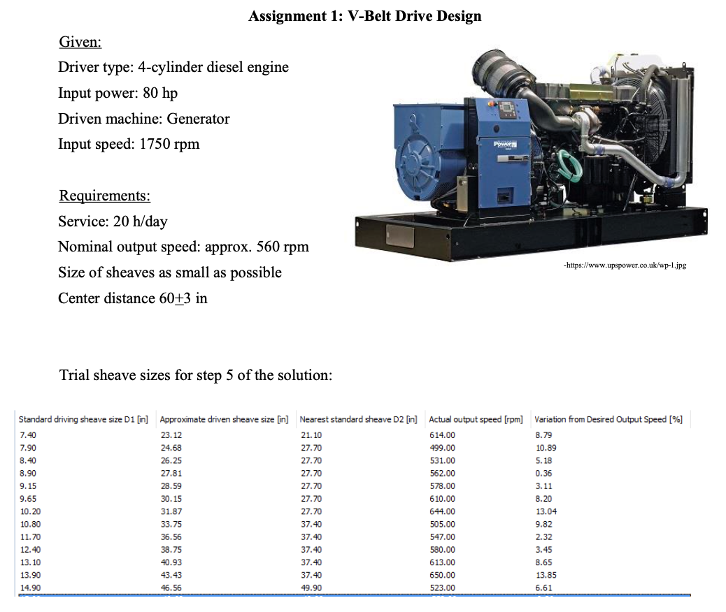 Assignment 1 VBelt Drive Design Given Driver type