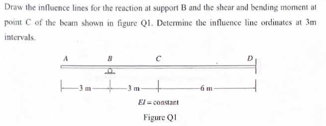 Solved Draw The Influence Lines For The Reaction At Support | Chegg.com