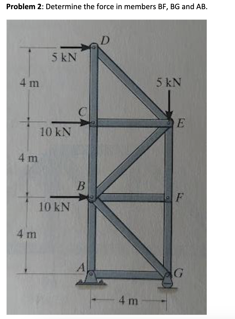 Solved Problem 2: Determine The Force In Members BF,BG And | Chegg.com