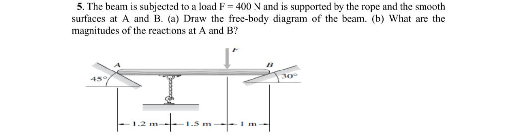 Solved 5. The beam is subjected to a load F = 400 N and is | Chegg.com