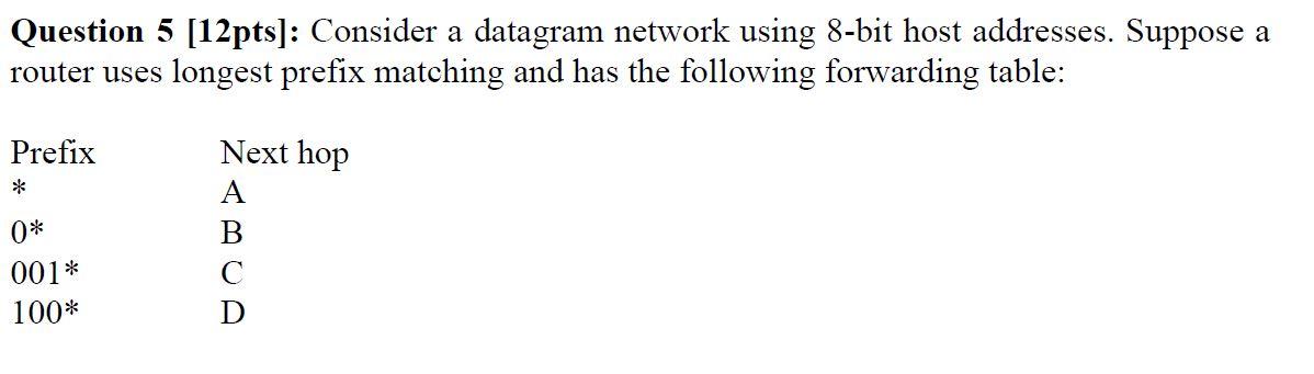 Solved Question 5 [12pts]: Consider a datagram network using | Chegg.com