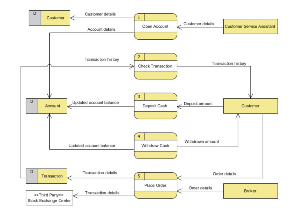 Solved Pick any of the below systems and design | Chegg.com