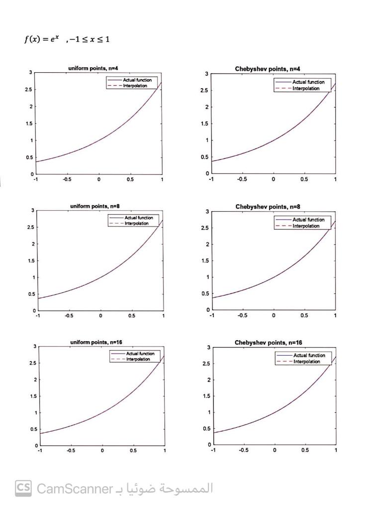 Solved f(x) = e* ,-1 | Chegg.com
