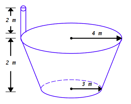 Solved A tank has the shape of a truncated cone as in the | Chegg.com