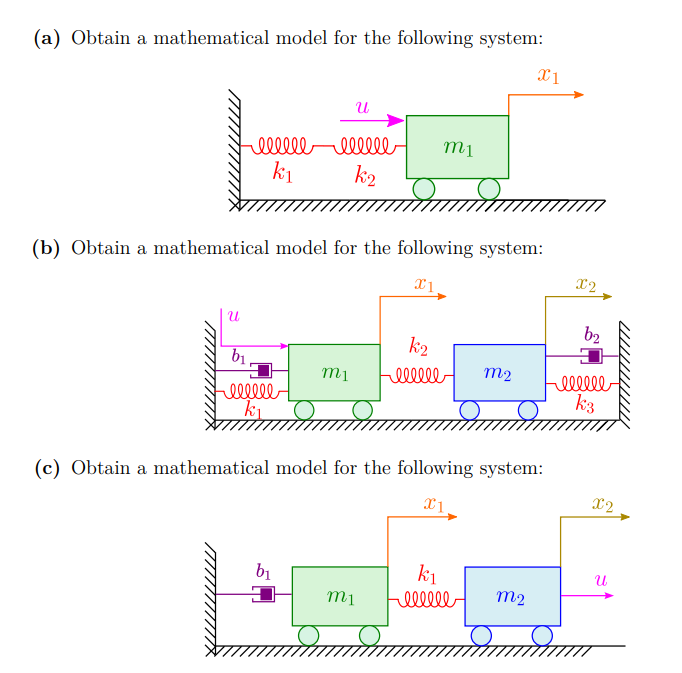 Solved (a) Obtain A Mathematical Model For The Following | Chegg.com