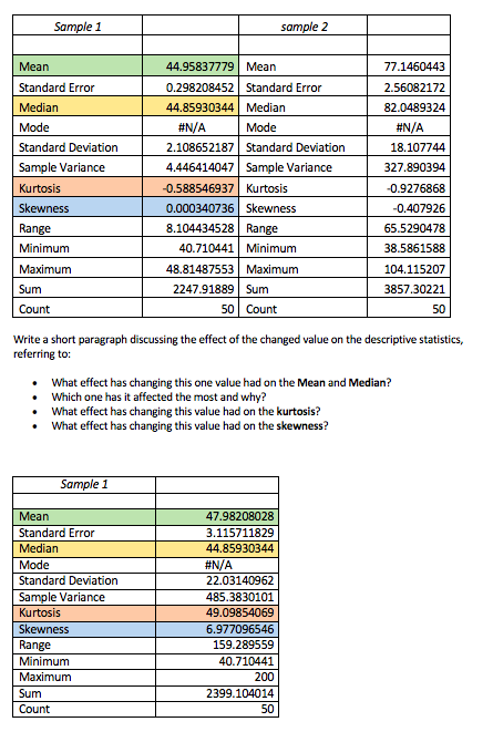 Solved Sample 1 sample 2 Mean Standard Error Median Mode | Chegg.com