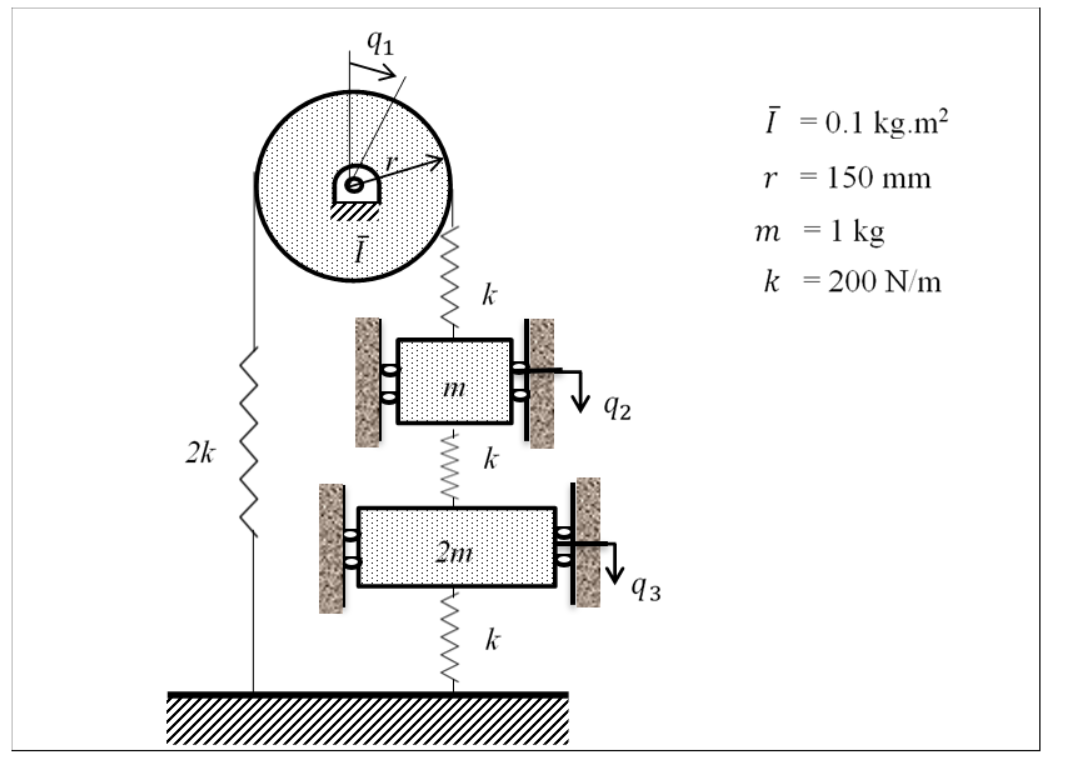 Figure QC) shows a light, flexible cable-and-spring | Chegg.com