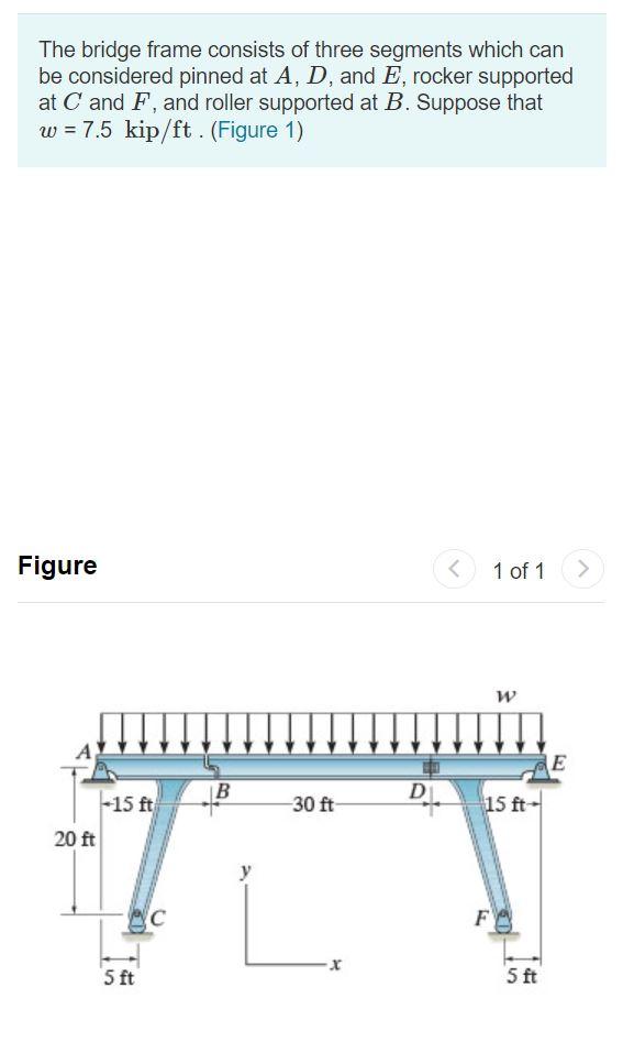 Solved The bridge frame consists of three segments which can | Chegg.com