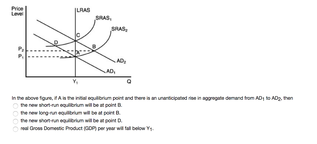 Solved A Recessionary gap currently exists. The Fed wants to | Chegg.com