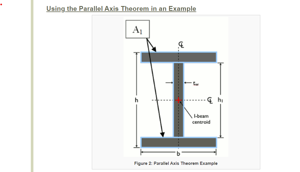 parallel axis theorem