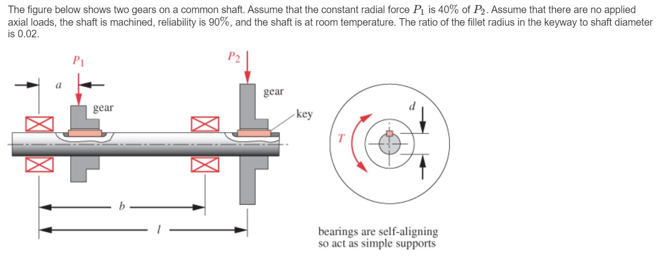 Solved The figure below shows two gears on a common shaft.