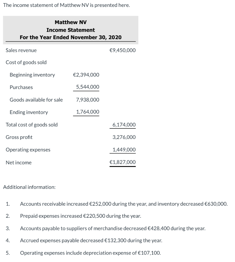 Solved The income statement of Matthew NV is presented here. | Chegg.com