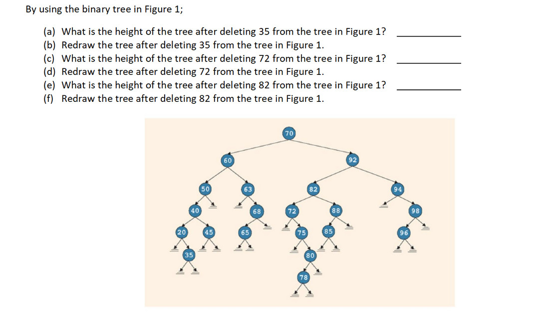 Solved By using the binary tree in Figure 1; (a) What is the | Chegg.com