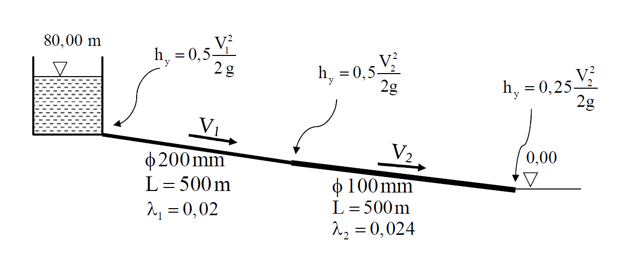 Solved SUBJECT: Fluid mechanics Find the flow rate of the | Chegg.com