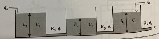 Solved The liquid level system given in the figure a-) write | Chegg.com