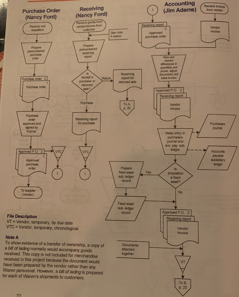 Q1: Refer to page 21 on the SUA guide Instructions, | Chegg.com