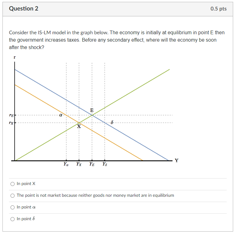 Solved Question 2 0.5 pts Consider the IS-LM model in the | Chegg.com