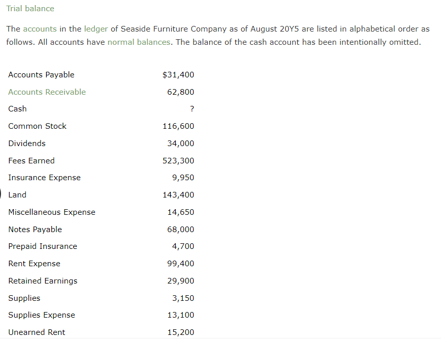 Trial balance
The accounts in the ledger of Seaside Furniture Company as of August \( 20 \mathrm{Y} 5 \) are listed in alphab