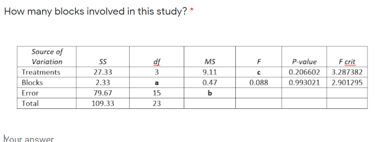 Solved How many blocks involved in this study? * F df 3 | Chegg.com