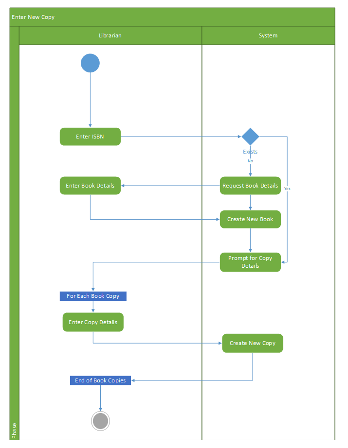 Solved Create a system sequence diagram for 