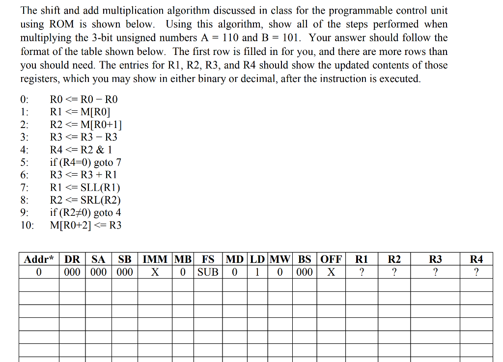 The shift and add multiplication algorithm discussed | Chegg.com