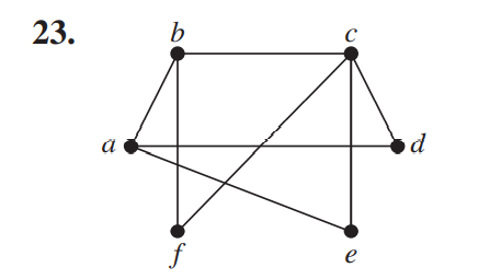 Solved In Exercises 21–25 determine whether the graph is | Chegg.com