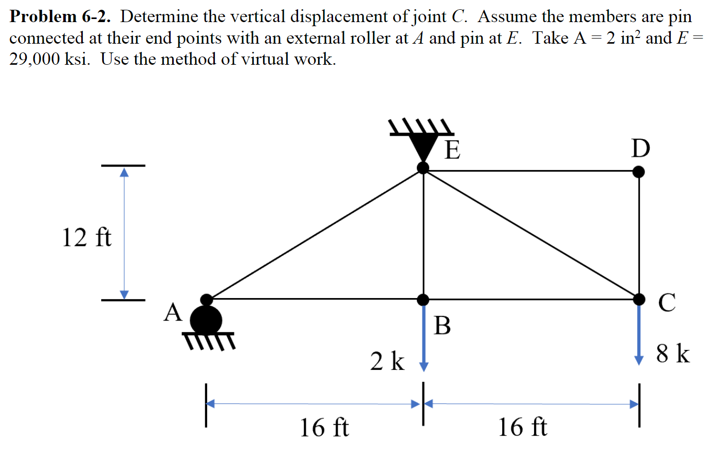 Solved Problem 6-2. Determine The Vertical Displacement Of | Chegg.com