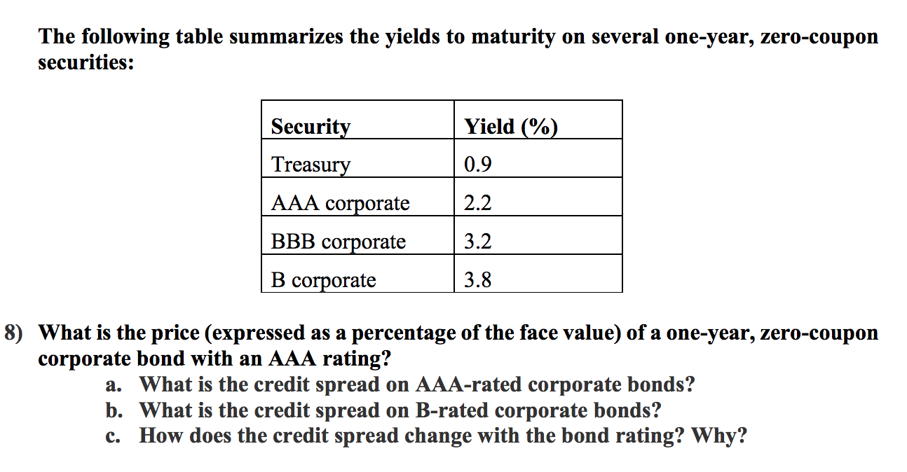 Solved The following table summarizes the yields to maturity