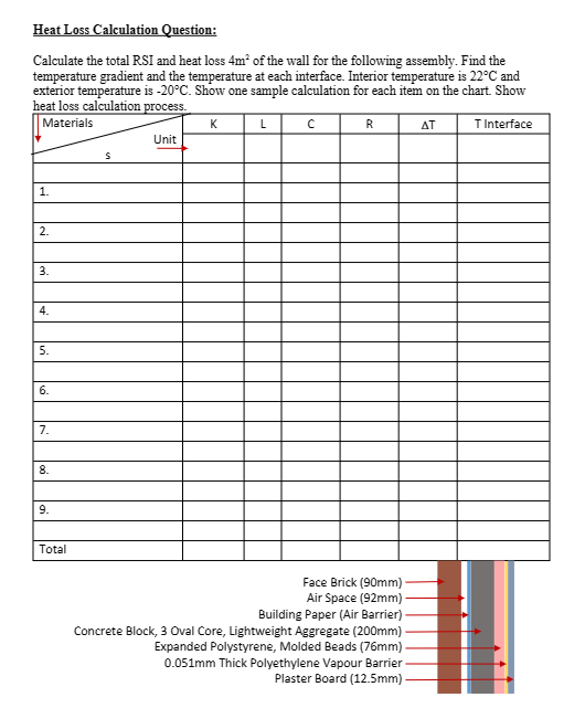 Solved Heat Loss Calculation Question: Calculate the total | Chegg.com