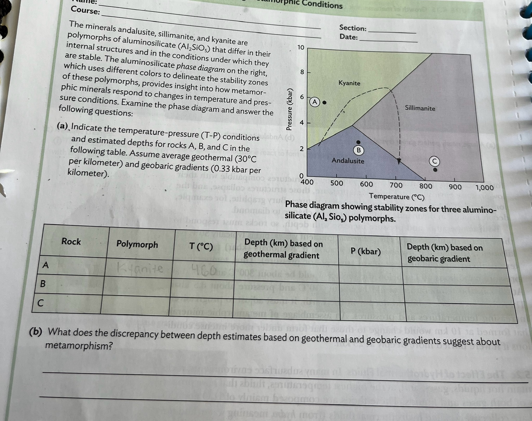 Solved Course:The minerals andalusite, sillimanite, and | Chegg.com