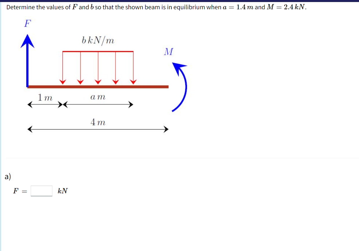 Solved Etermine The Values Of F And B So That The Shown Beam | Chegg.com