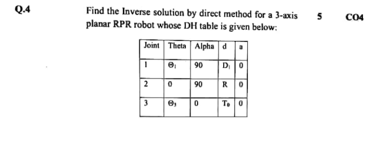 Solved Q.4 Find the Inverse solution by direct method for a | Chegg.com