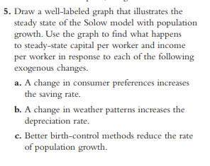 Solved 5. Draw a well-labeled graph that illustrates the | Chegg.com