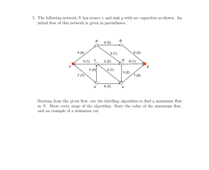 Solved The following network N has source x and sink y with | Chegg.com