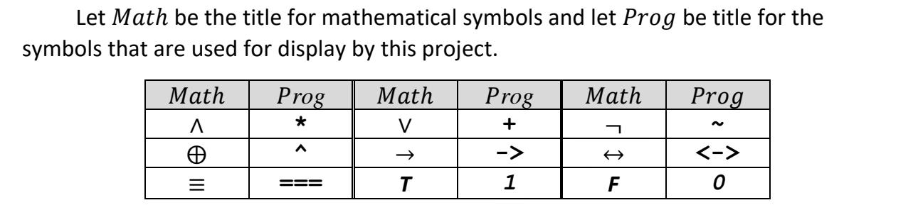 Discrete Structure / Discrete Mathematics Please | Chegg.com